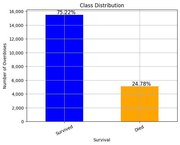 Class Balance