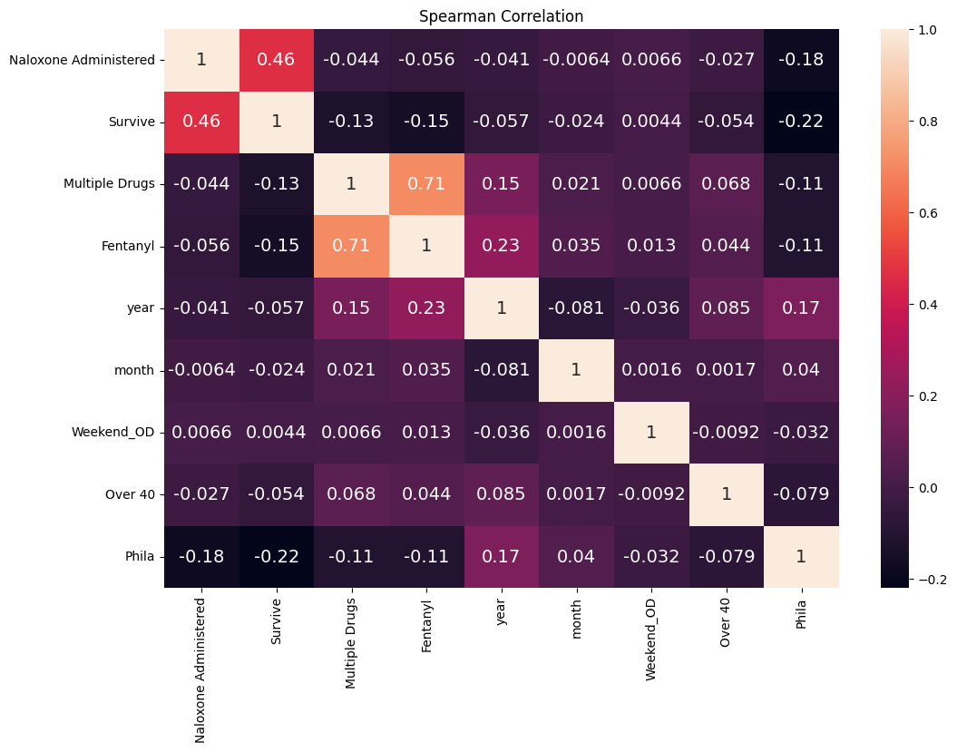 Correlation Heatmap