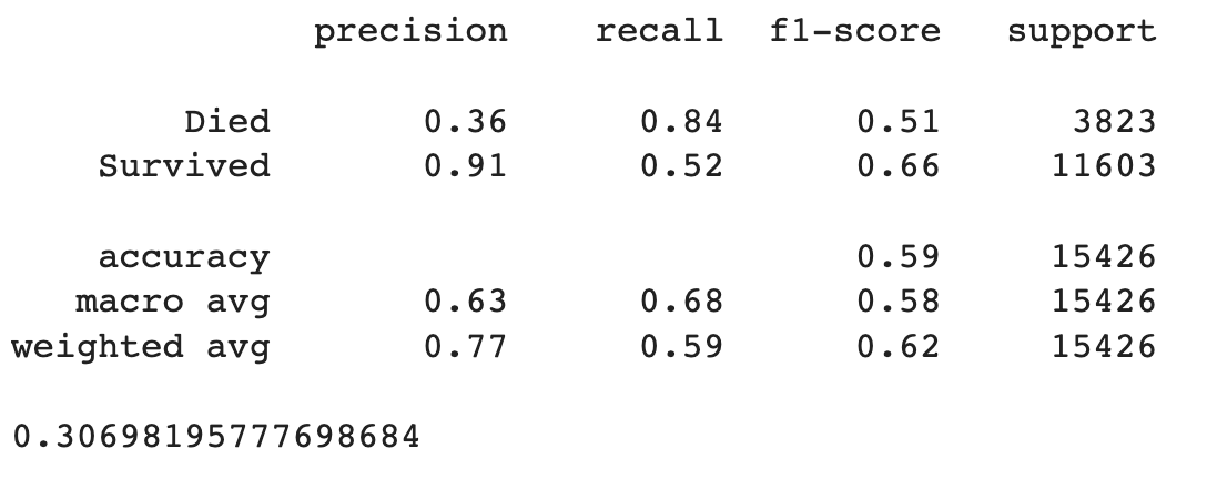 Baseline Results