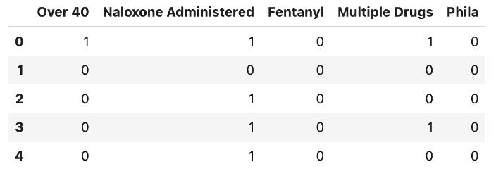 Data Sample