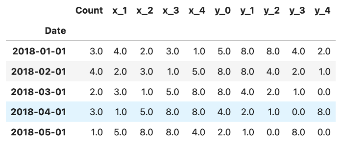 Timeseries Dataset Sample