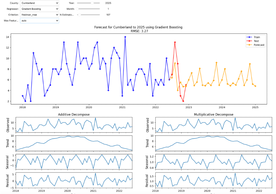 Dashboard in Jupyter Notebook